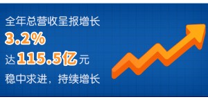 健合全家庭营养健康战略助力，2021营收呈报增长3.2%达115.5亿