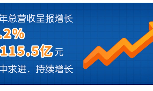 健合全家庭营养健康战略助力，2021营收呈报增长3.2%达115.5亿